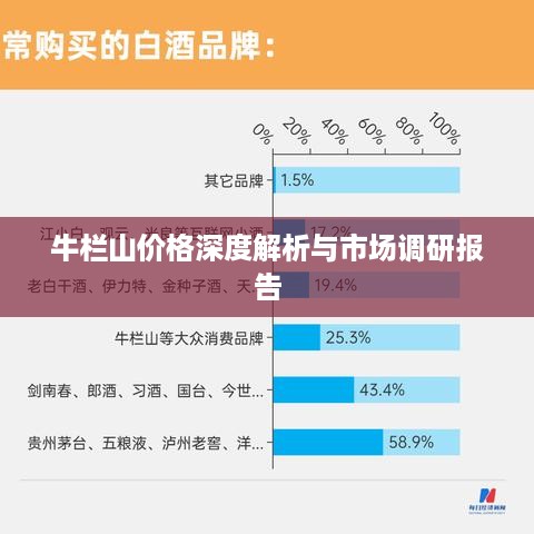 牛栏山价格深度解析与市场调研报告