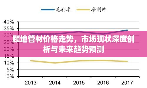 顾地管材价格走势，市场现状深度剖析与未来趋势预测