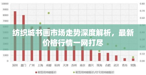 纺织城书画市场走势深度解析，最新价格行情一网打尽