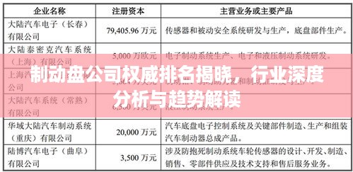 制动盘公司权威排名揭晓，行业深度分析与趋势解读