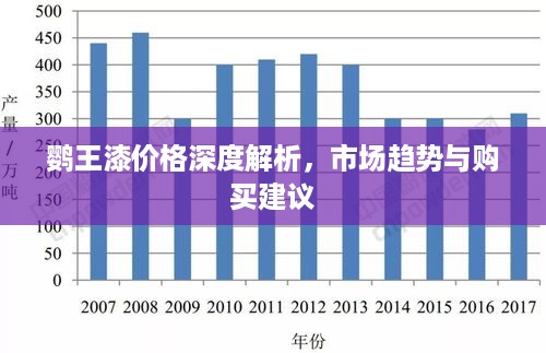 鹦王漆价格深度解析，市场趋势与购买建议