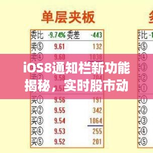 iOS8通知栏新功能揭秘，实时股市动态+轻松管理通知信息