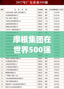 摩根集团在世界500强的排名及全球影响力解析