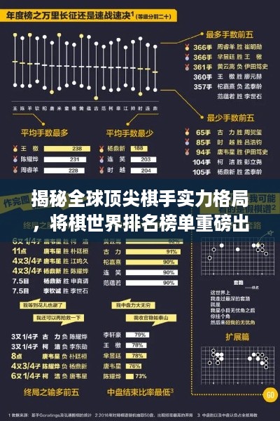 揭秘全球顶尖棋手实力格局，将棋世界排名榜单重磅出炉！