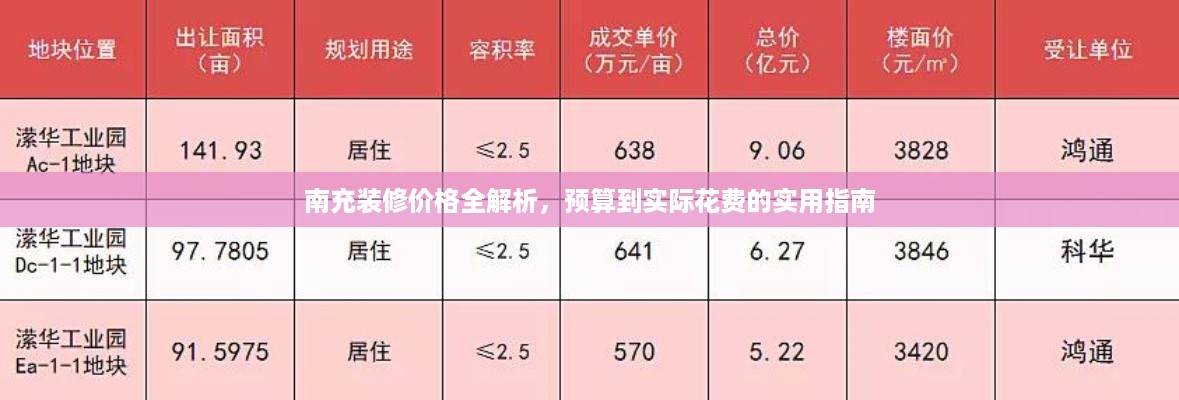 南充装修价格全解析，预算到实际花费的实用指南