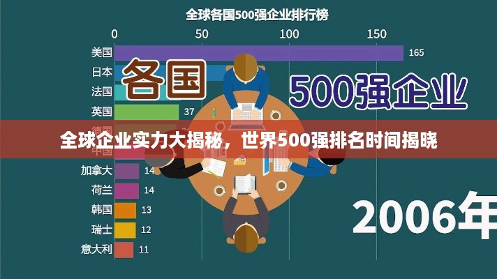 全球企业实力大揭秘，世界500强排名时间揭晓