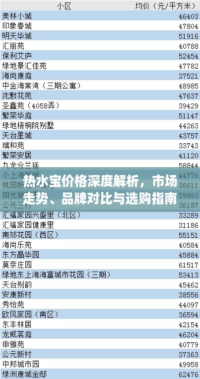 热水宝价格深度解析，市场走势、品牌对比与选购指南