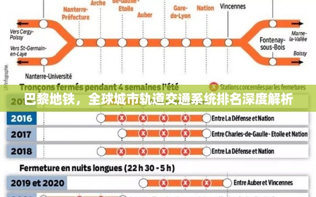 巴黎地铁，全球城市轨道交通系统排名深度解析