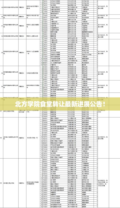 北方学院食堂转让最新进展公告！