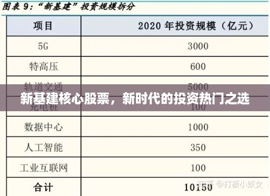 新基建核心股票，新时代的投资热门之选