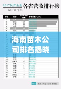 海南苗木公司排名揭晓，行业影响力榜单及领先企业解析