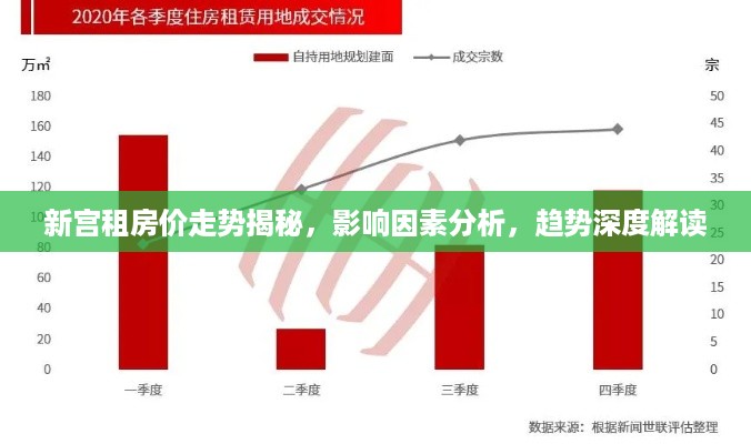 新宫租房价走势揭秘，影响因素分析，趋势深度解读