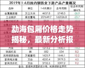 勐海包厢价格走势揭秘，最新分析报告呈现