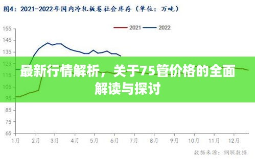 最新行情解析，关于75管价格的全面解读与探讨