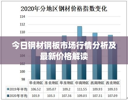 今日钢材钢板市场行情分析及最新价格解读