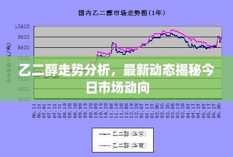 乙二醇走势分析，最新动态揭秘今日市场动向