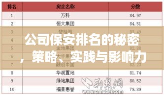 公司保安排名的秘密，策略、实践与影响力解析