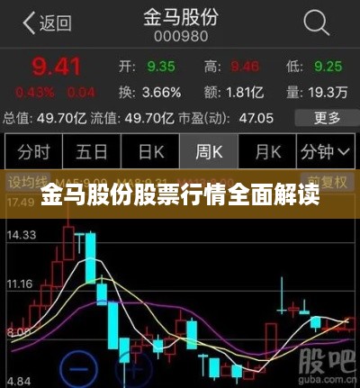 金马股份股票行情全面解读