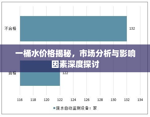 一桶水价格揭秘，市场分析与影响因素深度探讨