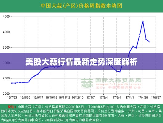 美股大蒜行情最新走势深度解析