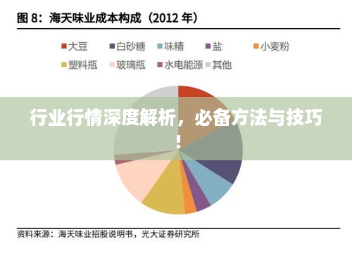 行业行情深度解析，必备方法与技巧！