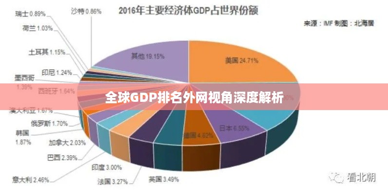 全球GDP排名外网视角深度解析