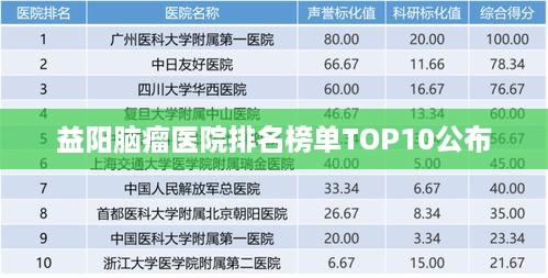 益阳脑瘤医院排名榜单TOP10公布