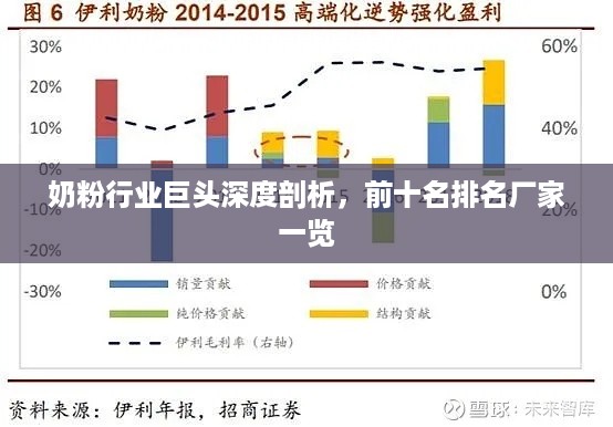 奶粉行业巨头深度剖析，前十名排名厂家一览