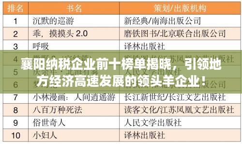 襄阳纳税企业前十榜单揭晓，引领地方经济高速发展的领头羊企业！