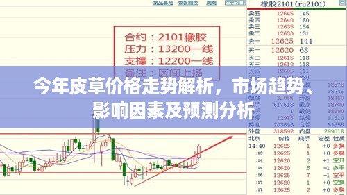 今年皮草价格走势解析，市场趋势、影响因素及预测分析