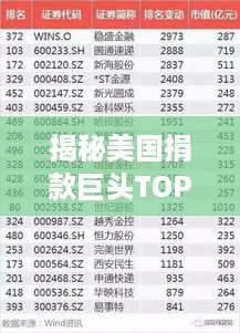 揭秘美国捐款巨头TOP10榜单，谁领风骚独占鳌头？