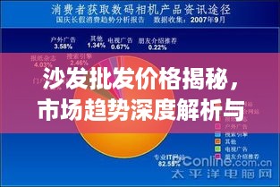 沙发批发价格揭秘，市场趋势深度解析与最便捷信息获取途径