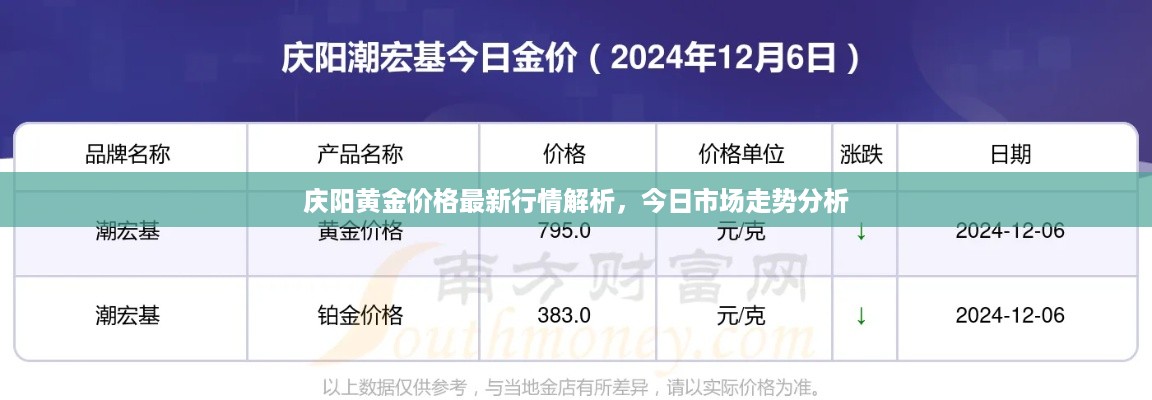 庆阳黄金价格最新行情解析，今日市场走势分析