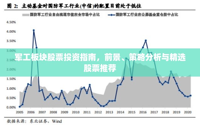 军工板块股票投资指南，前景、策略分析与精选股票推荐