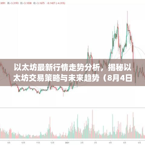 以太坊最新行情走势分析，揭秘以太坊交易策略与未来趋势（8月4日）