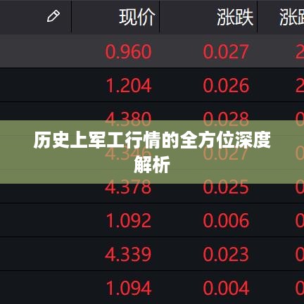 历史上军工行情的全方位深度解析