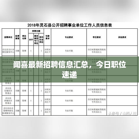 闻喜最新招聘信息汇总，今日职位速递