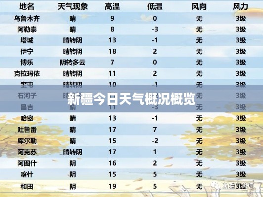 新疆今日天气概况概览