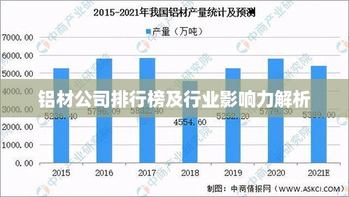 铝材公司排行榜及行业影响力解析