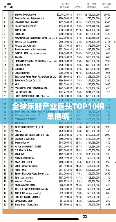 全球乐器产业巨头TOP10榜单揭晓