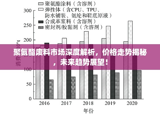 聚氨酯废料市场深度解析，价格走势揭秘，未来趋势展望！