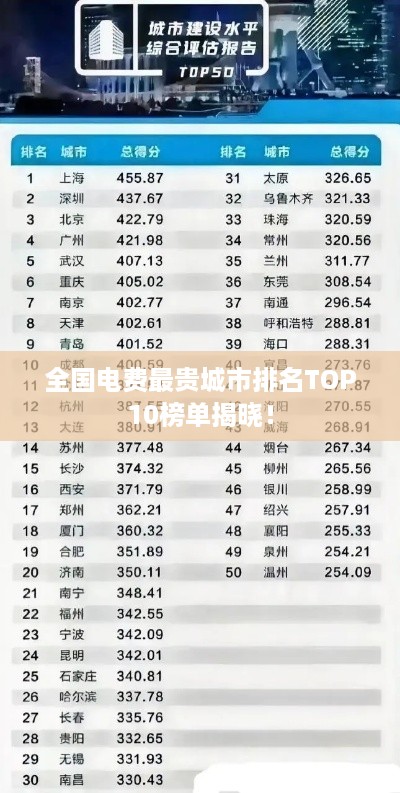 全国电费最贵城市排名TOP10榜单揭晓！