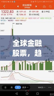 全球金融股票，趋势分析、挑战与机遇一网打尽