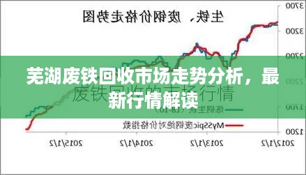 芜湖废铁回收市场走势分析，最新行情解读