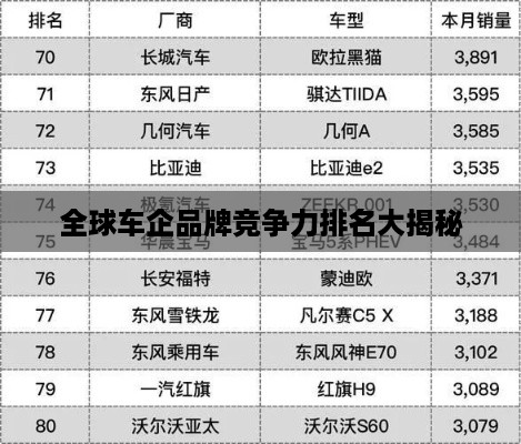 全球车企品牌竞争力排名大揭秘