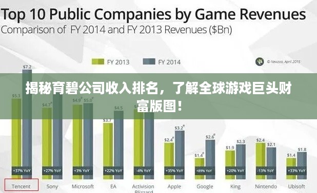 揭秘育碧公司收入排名，了解全球游戏巨头财富版图！