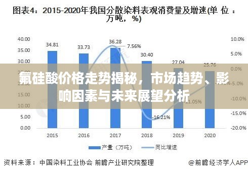 氟硅酸价格走势揭秘，市场趋势、影响因素与未来展望分析