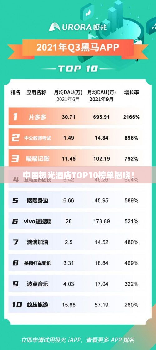 中国极光酒店TOP10榜单揭晓！