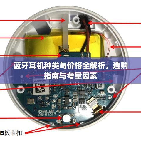 蓝牙耳机种类与价格全解析，选购指南与考量因素