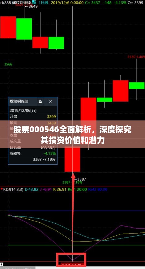 股票000546全面解析，深度探究其投资价值和潜力